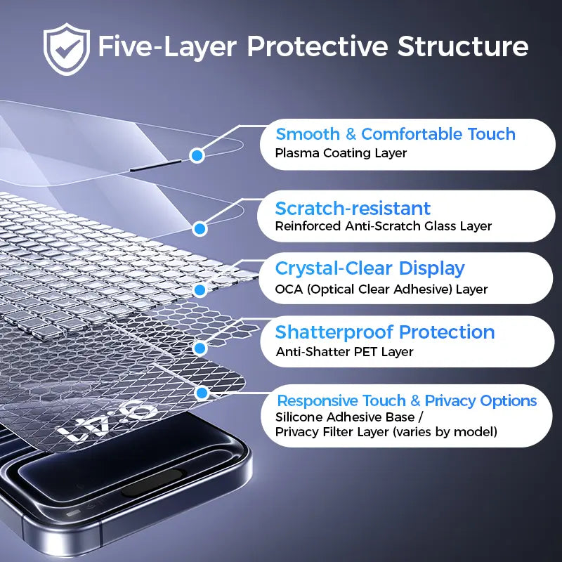 New MAGIC JOHN Premium Upgraded Privacy Screen Protector Dustproof Bubble-Free Design Ultra-Clear for Iphone & Samsung Summervibes